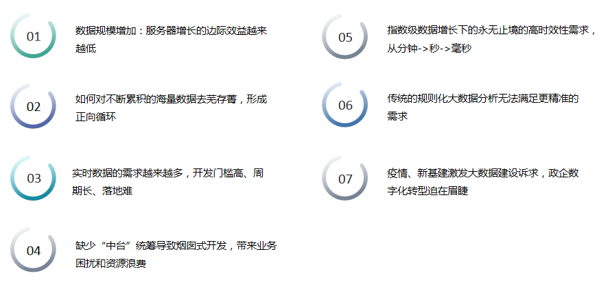 京东EB级全域大数据平台的演进与治理历程